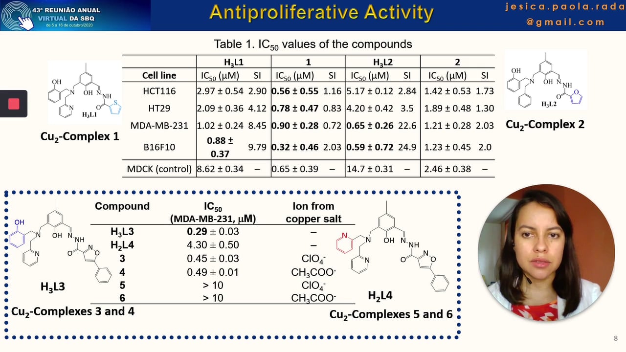 Copper(II) complexes and their aroylhydrazone ligands as potential ...
