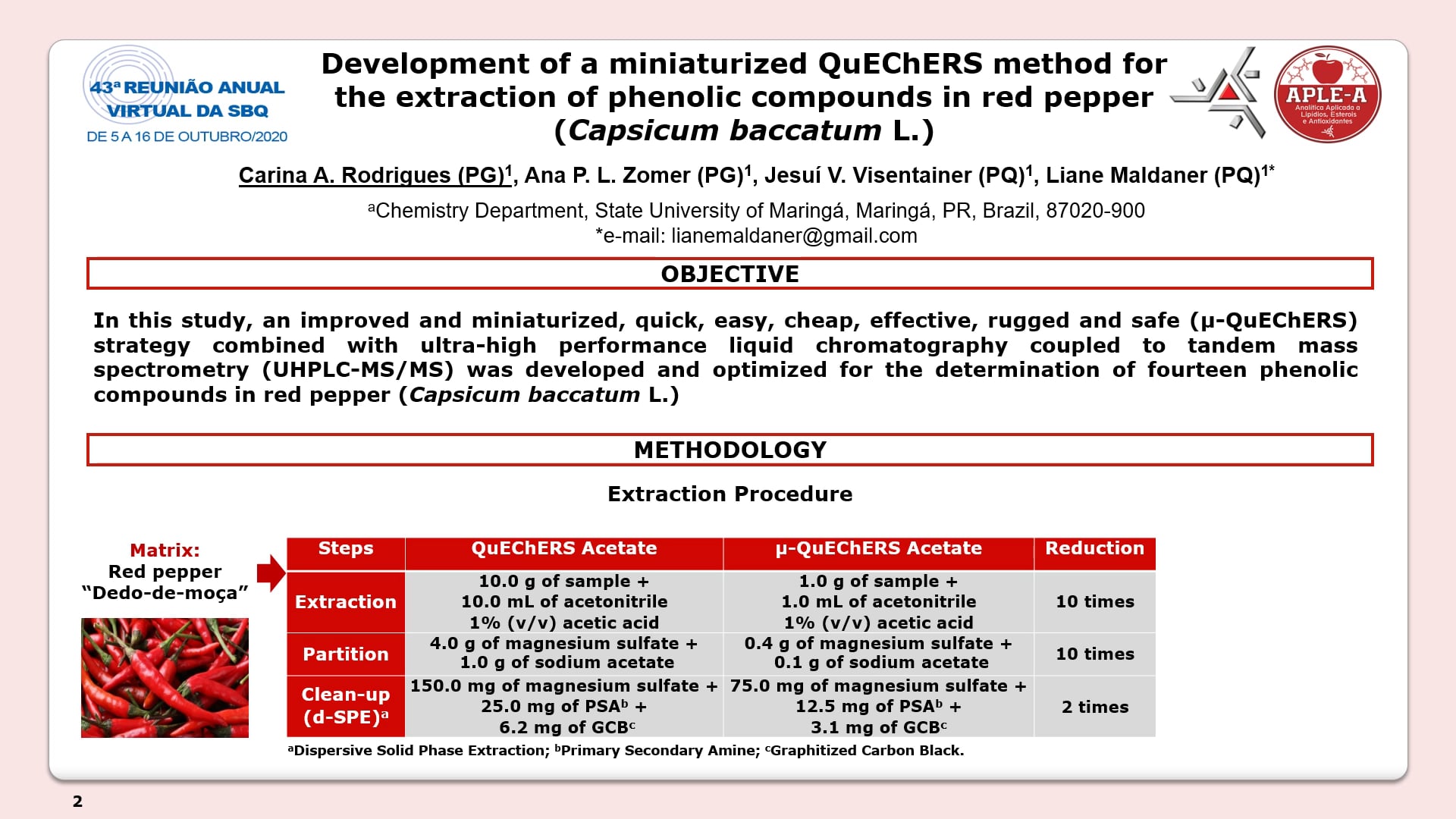 Development of a miniaturized QuEChERS method for the extraction of ...