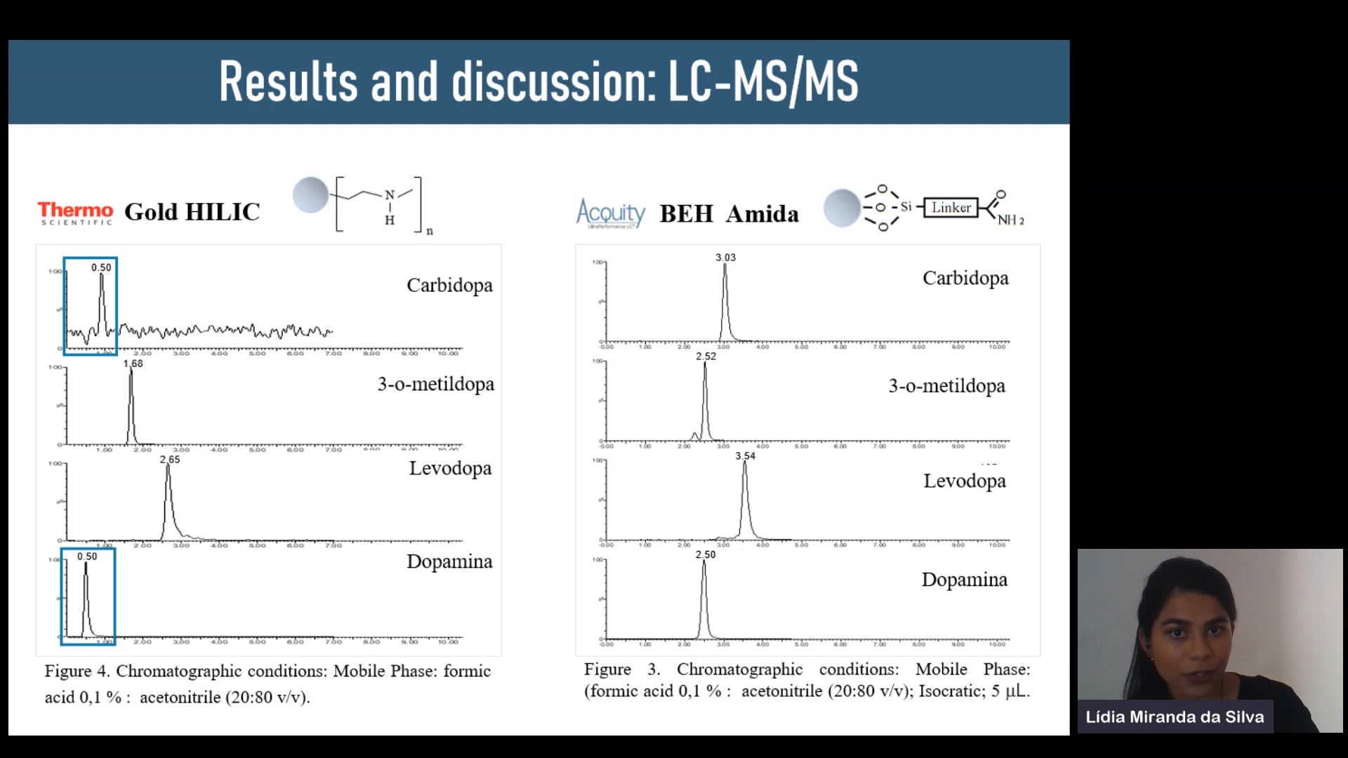 development-of-a-lc-ms-ms-method-for-simultaneous-quantification-of